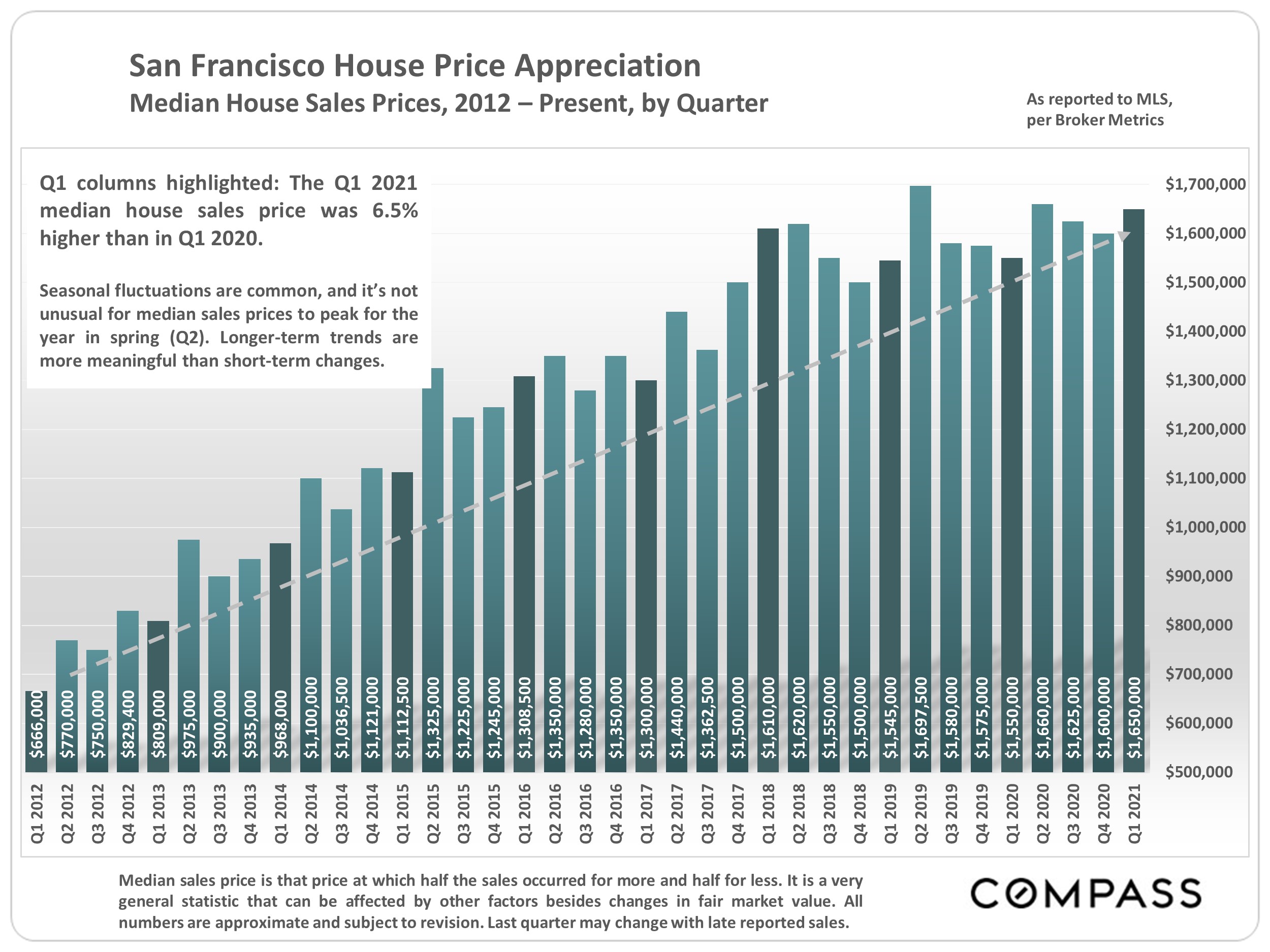 house prices 2012