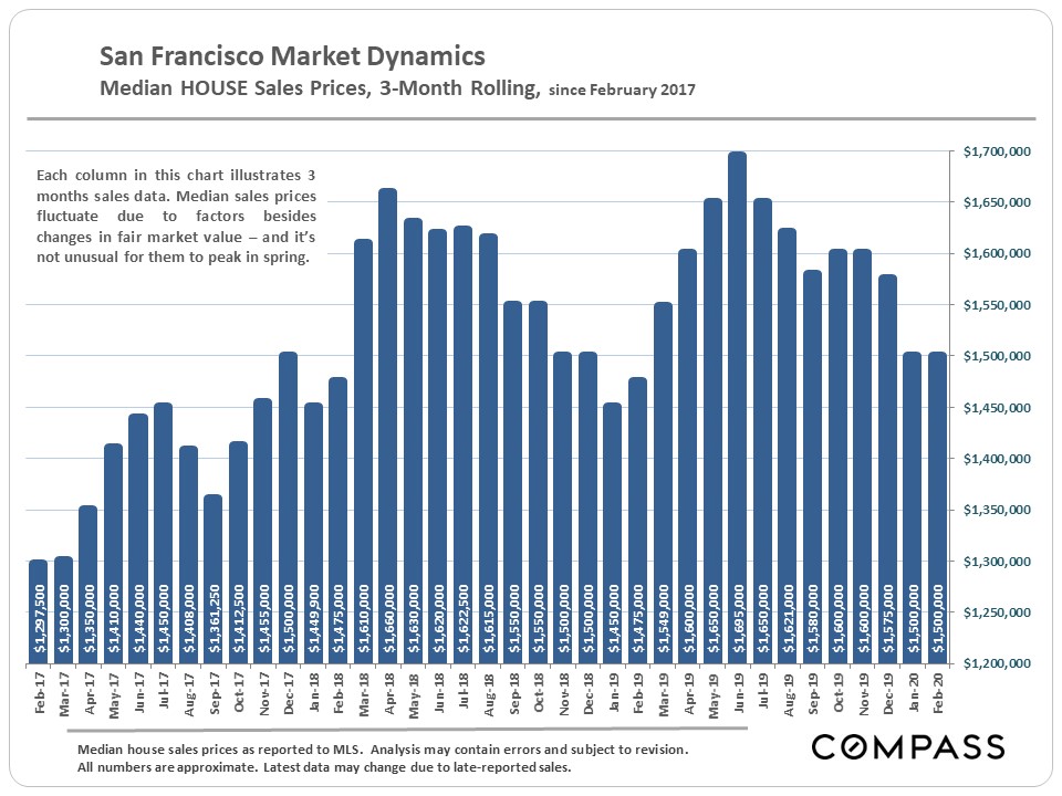 house prices since 2017