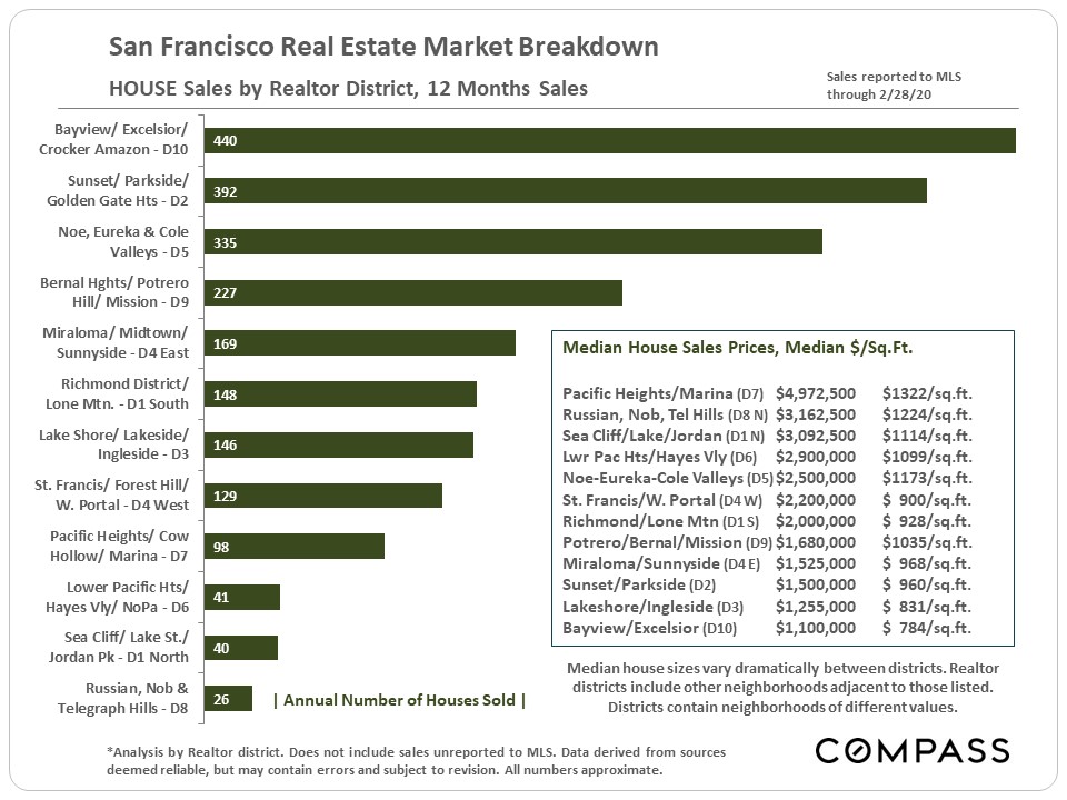 house sales market breakdown