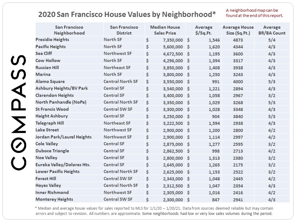 house values by neighborhood