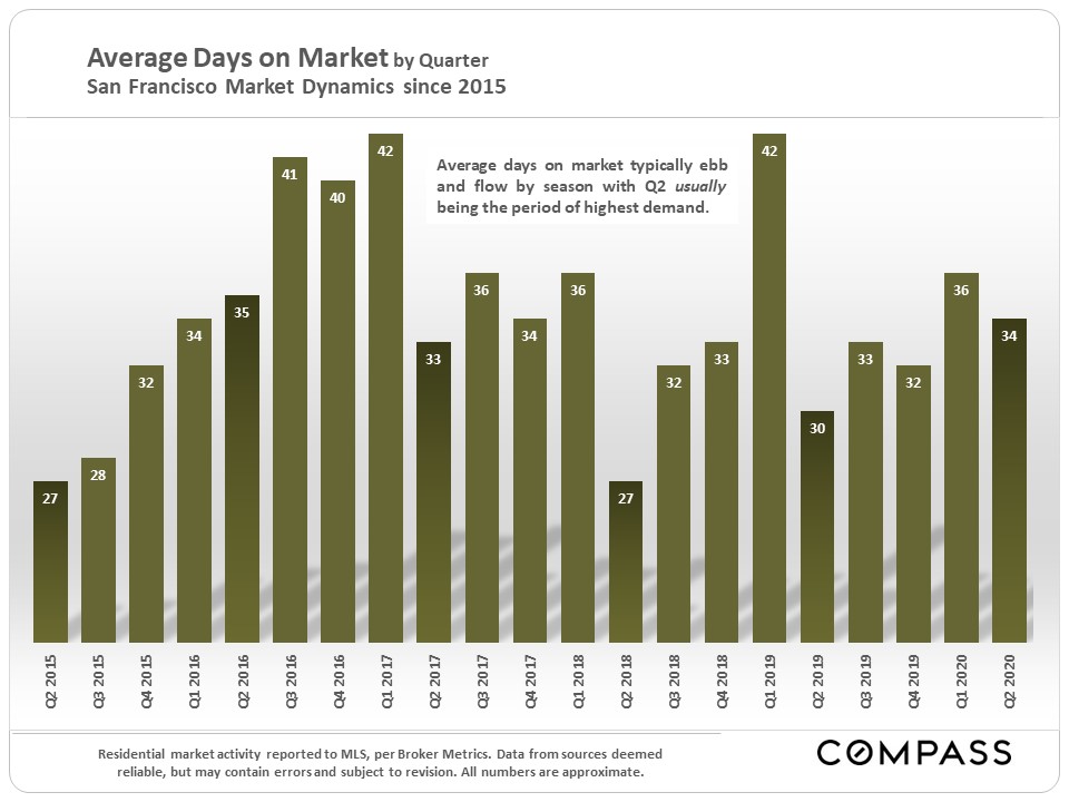 market dynamics since 2015