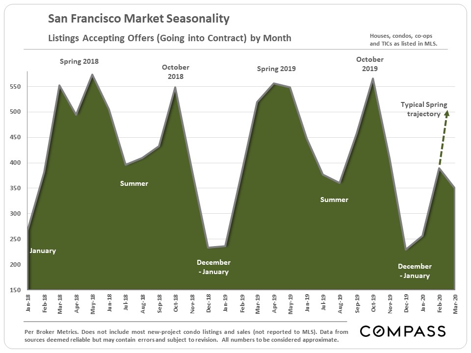 market seasonality