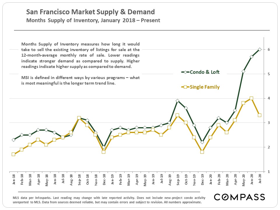 market supply and demand