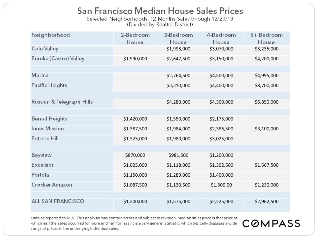 median house sales prices v2