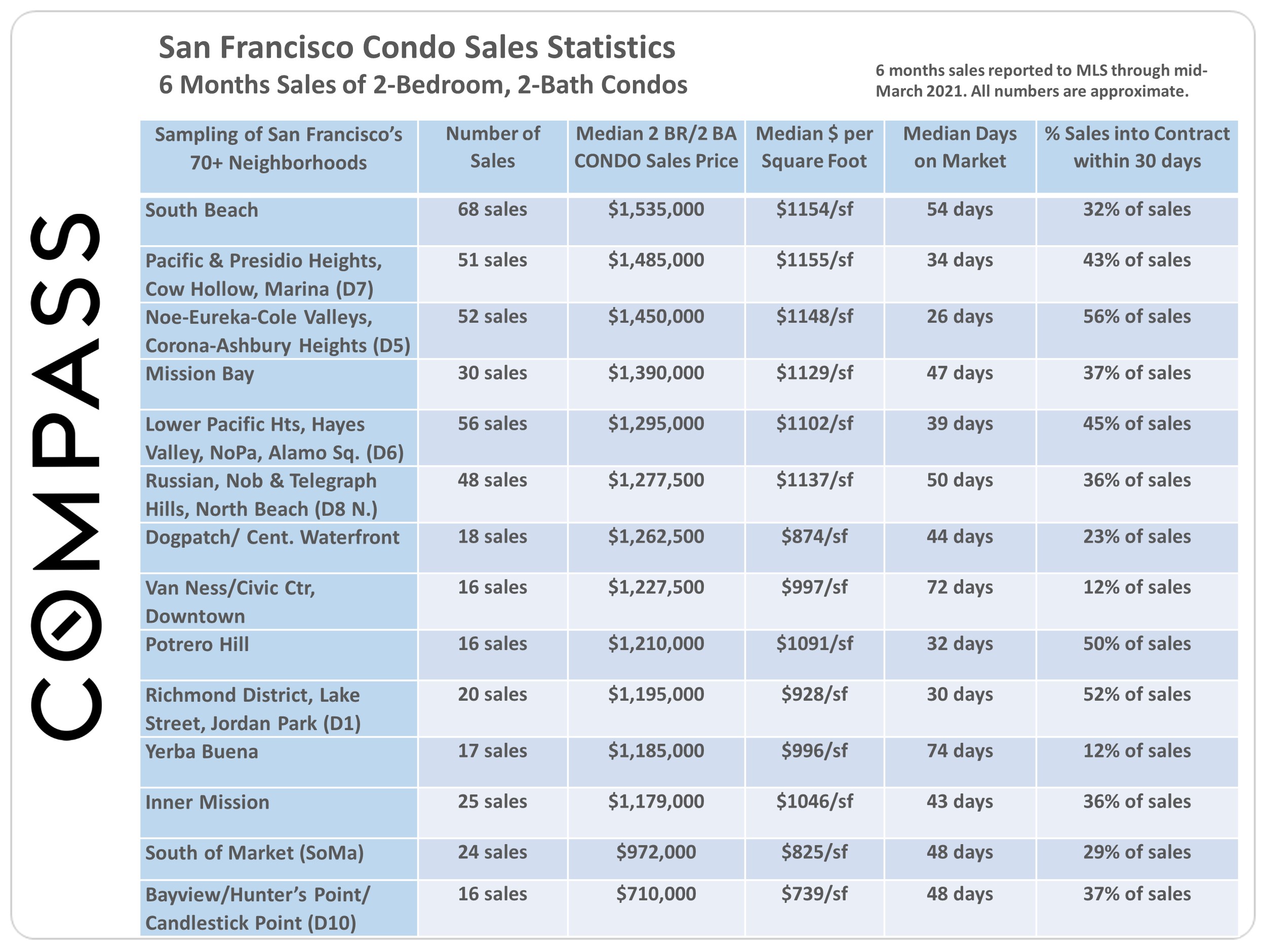 sales mid-march 2021 v2