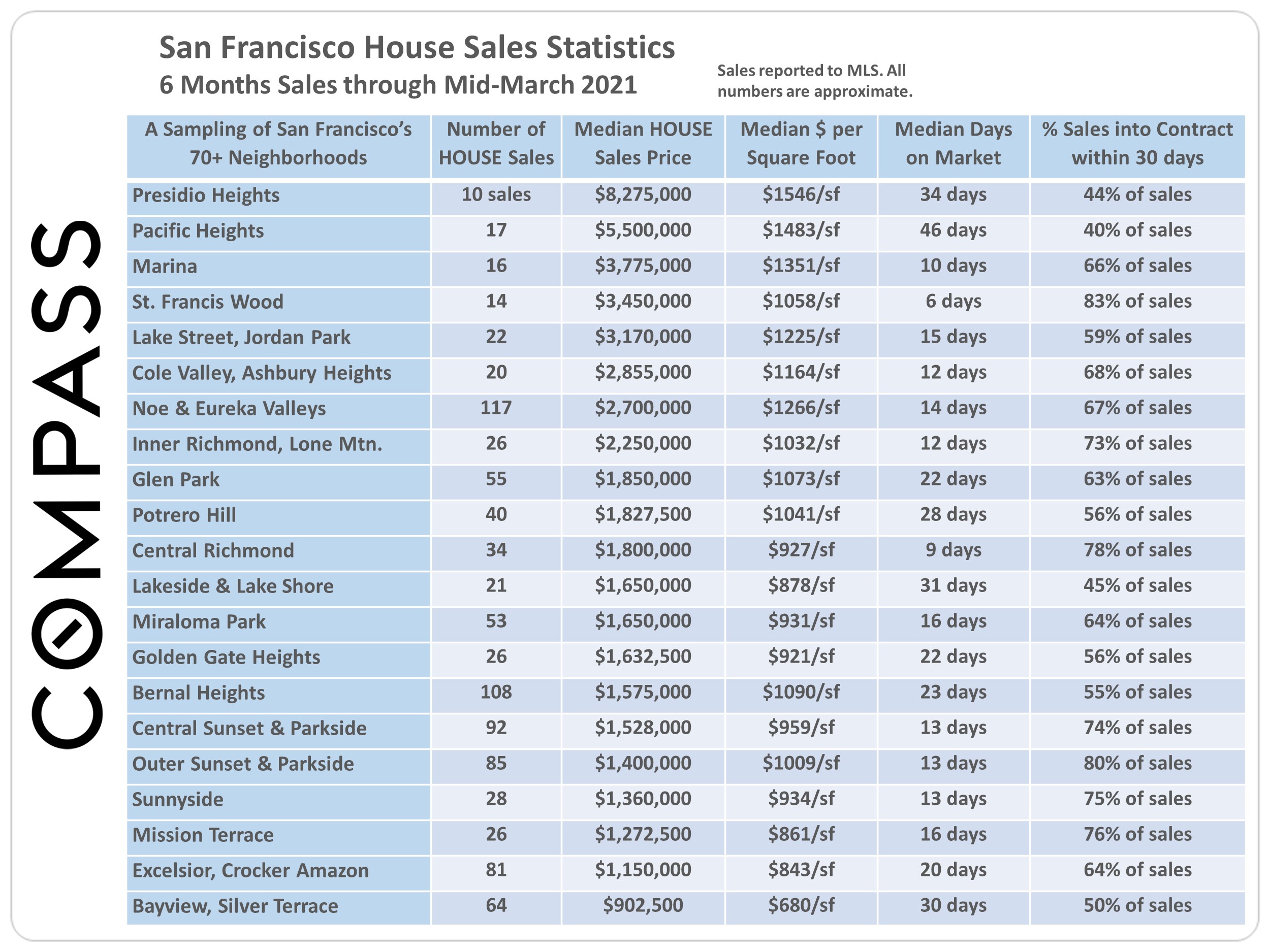 sales mid-march 2021