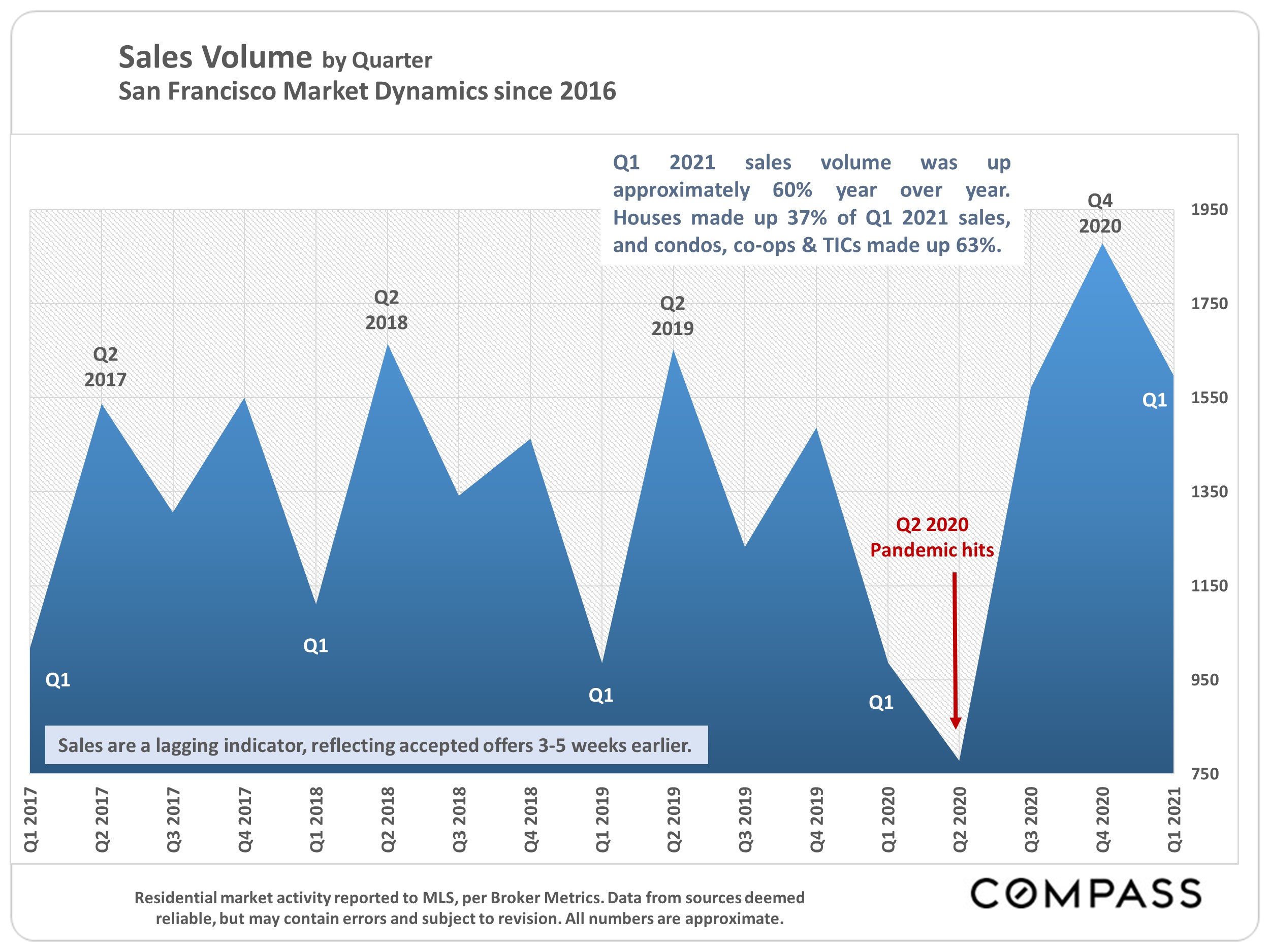 sales volume 2016