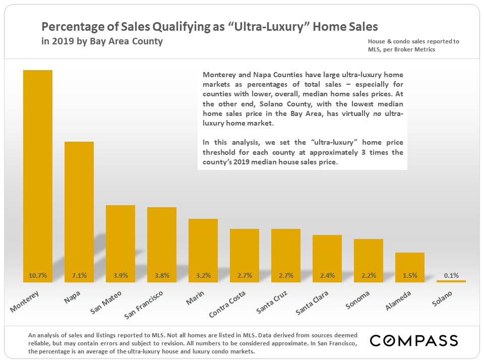 ultra-luxury homes