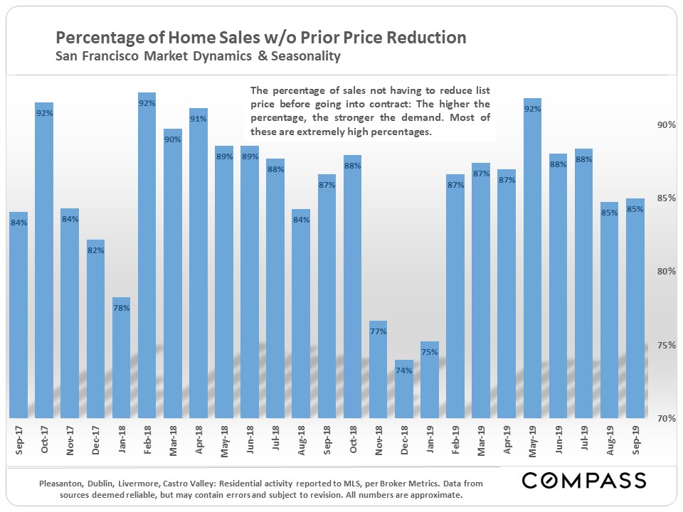 without prior price reduction